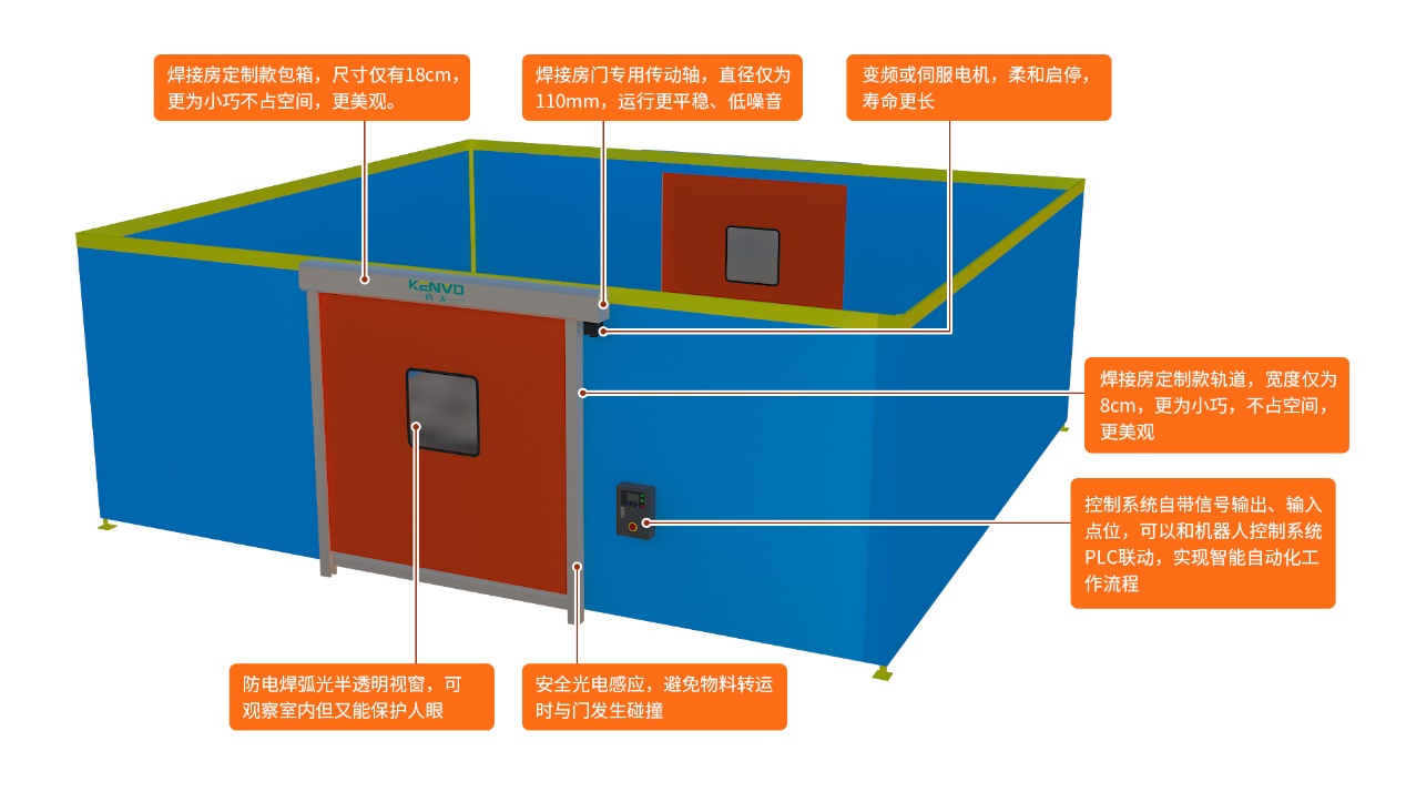 Why a Purpose-Designed Roller Door Fits Robotic Welding Cells